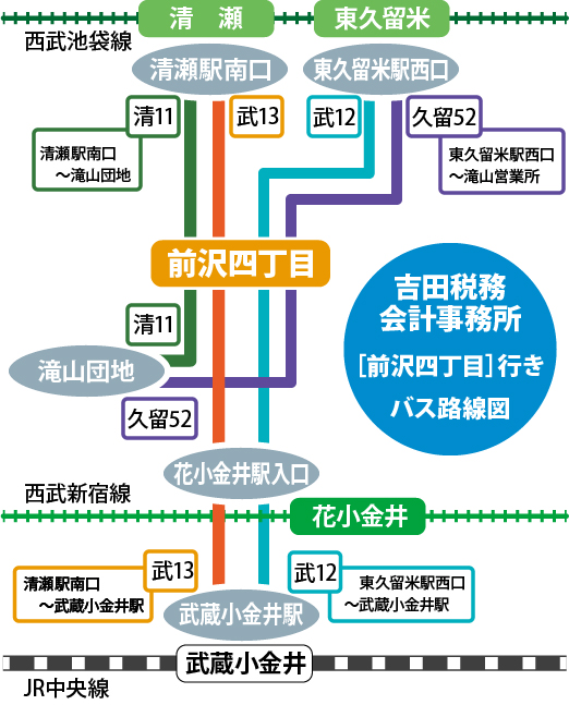 吉田税務会計事務所・バス路線図